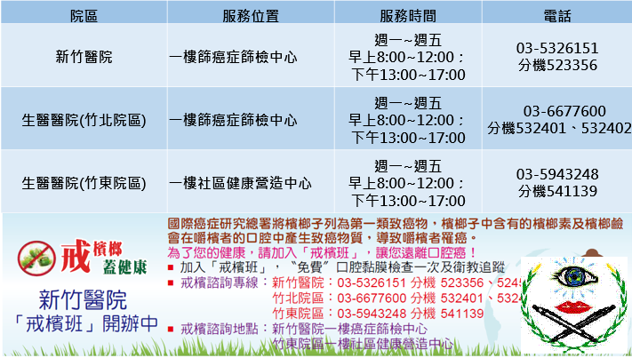 圖說：新竹臺大分院提供民眾口腔檢查、口腔癌篩檢及戒檳班服務，一同遠離口腔癌的威.png